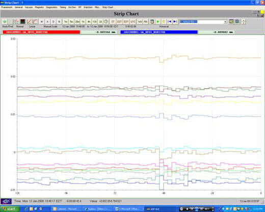 Strip Chart